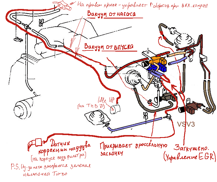 2lte схема двигателя