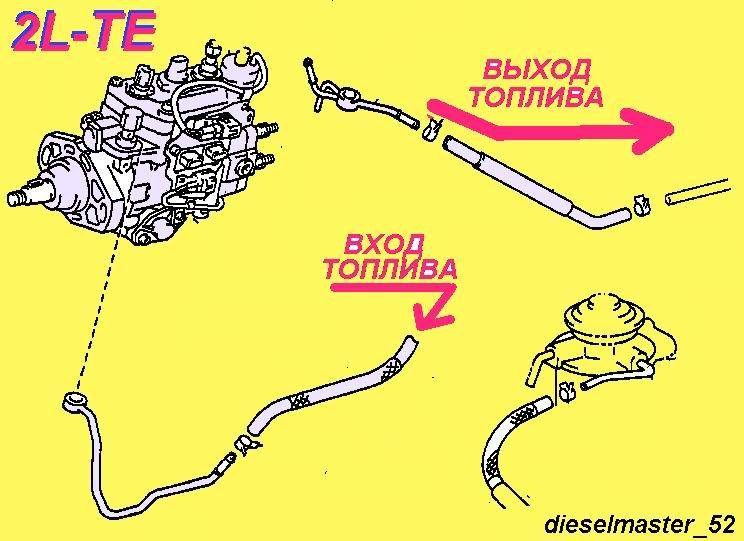 Тнвд 1 kz te схема